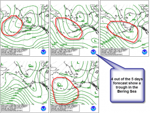 500 mb forecast for the Bering Sea showing the troughy pattern that will dominate the region. Image courtesy of the WPC (Weather Prediction Center, which is a branch of NOAA)