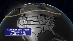 Jet stream will push north allowing high pressure to build in and bring warmth to the eastern portion of the country.