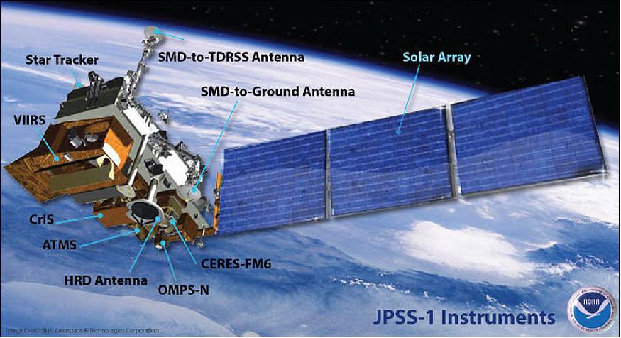 An illustration of the JPSS-1 satellite, including instruments and other key components. Image: NOAA, BATC