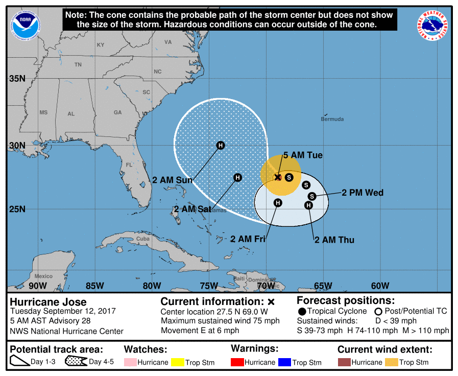 Latest five day forecast from the National Hurricane Center shows Jose getting closer to the East Coast with time. Image: NHC
