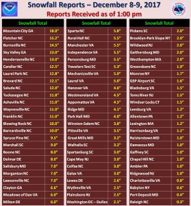 Heavy snow has already been measured in the eastern United States with more on the way. Image: National Weather Service