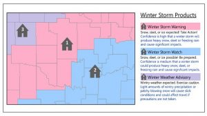 The National Weather Service will issue different products before and during a winter weather event. Image: NWS