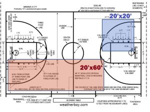 Two proposed launch pads would be so small they'd be able to fit inside a standard basketball court, with plenty of space available to play. Image: NCAA / weatherboy.com