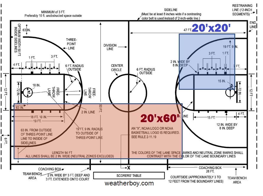 Two proposed launch pads would be so small they'd be able to fit inside a standard basketball court, with plenty of space available to play. Image: NCAA / weatherboy.com