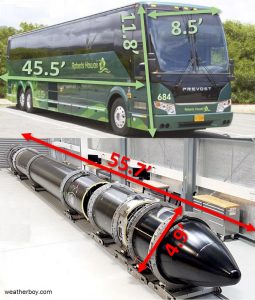 The proposed spaceport in Hawaii would only use small rockets. The largest such rockets would be a little longer than a common tour bus, and about half its width. Image: weatherboy.com/ Rocket Labs / Roberts Hawaii