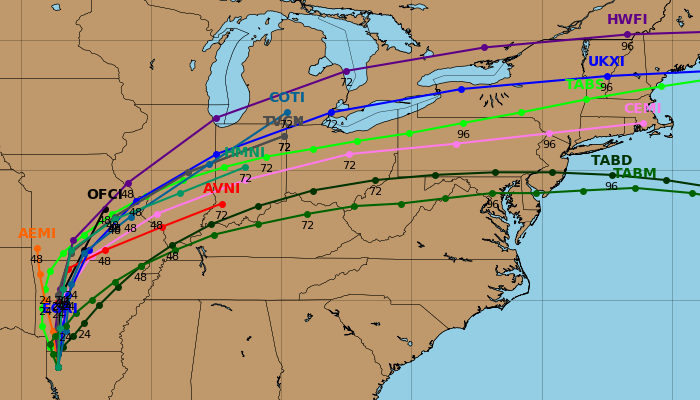 Tracking Barry’s Future