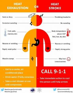 People should know the difference between Heat Exhaustion and Heat Stroke. Image: National Weather Service
