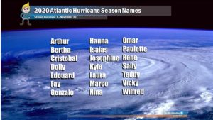 2020 Names